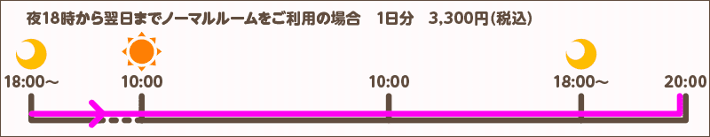 夜18時から翌日までノーマルルームをご利用の場合 1日分3,300円