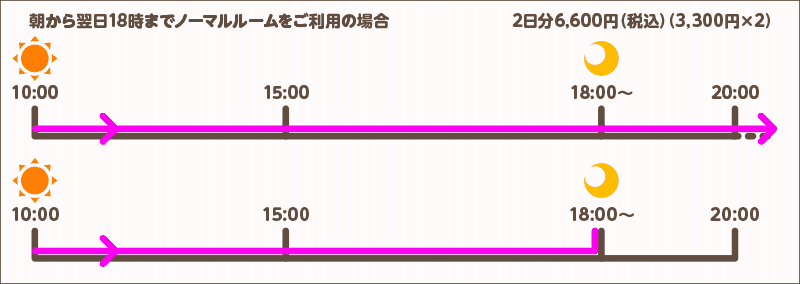 朝から翌日18時までノーマルルームをご利用の場合 2日分6,600円（3,300円(税込)×2）