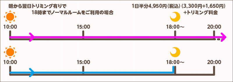 朝から翌日トリミング有りで18時までノーマルルームをご利用の場合 1日半分4,950円(税込)（3,300円(税込)+1,650円(税込)）+トリミング料金